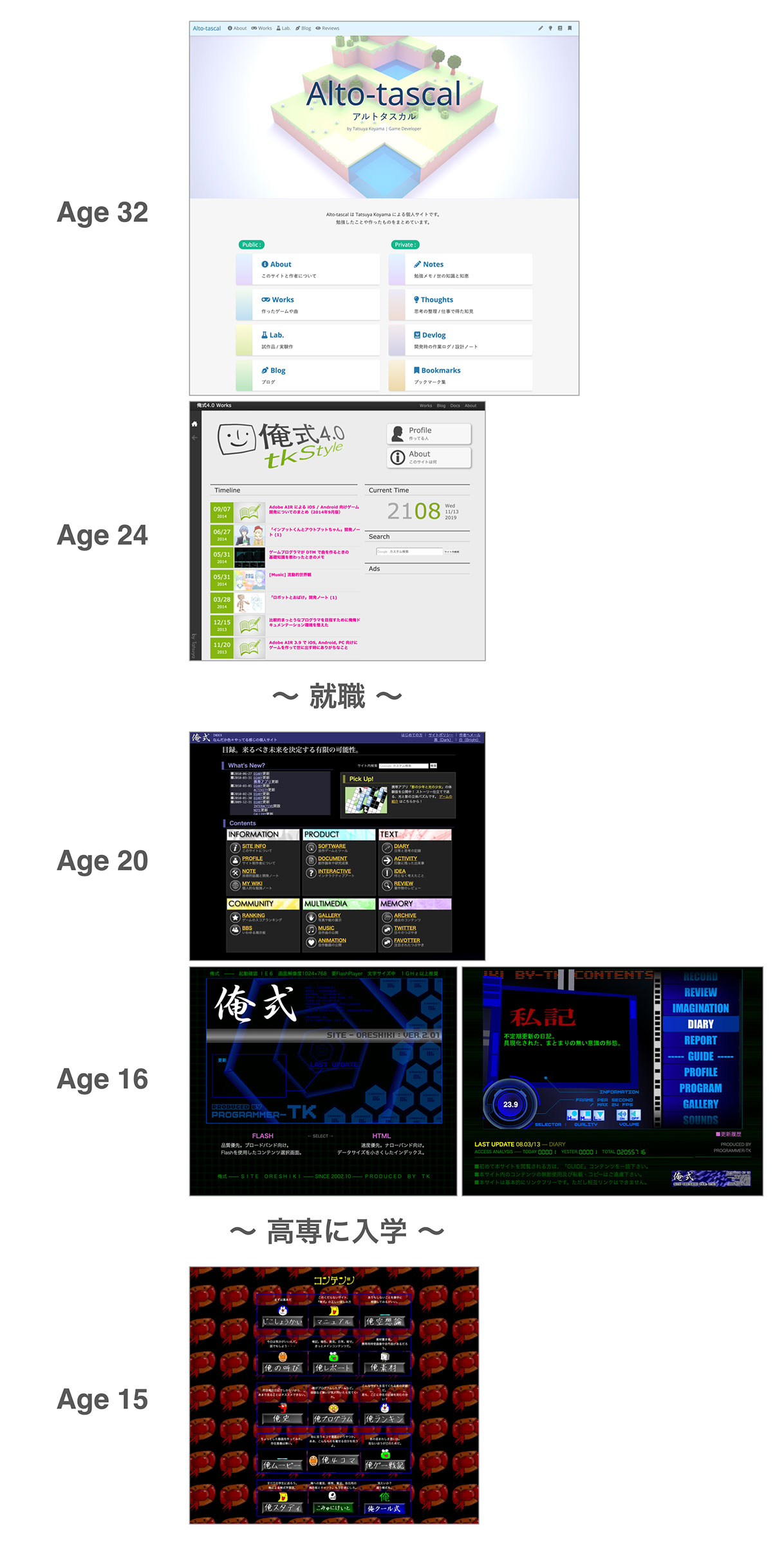 僕のサイトの変遷(黒歴史を含む)