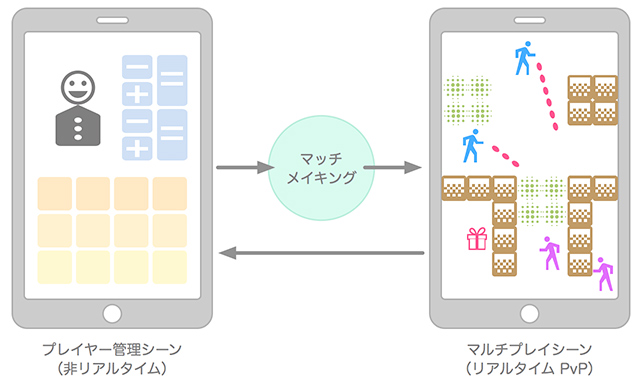 シーン遷移のイメージ
